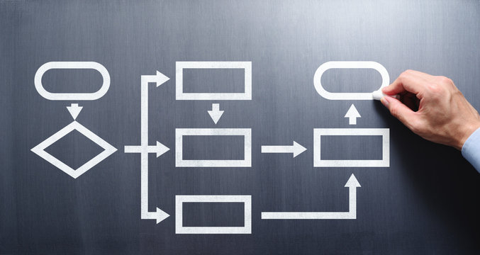 Creating a template for process flow is easier than you would expect.